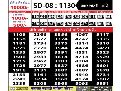 Today Lottery Sambad