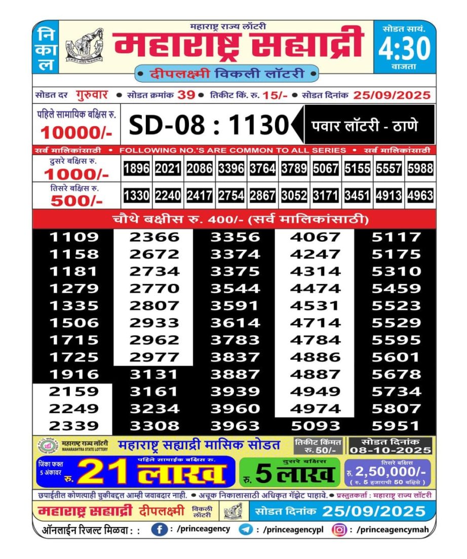 Today Lottery Sambad