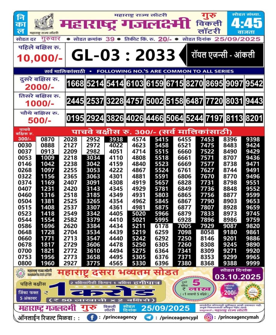 Today Lottery Sambad