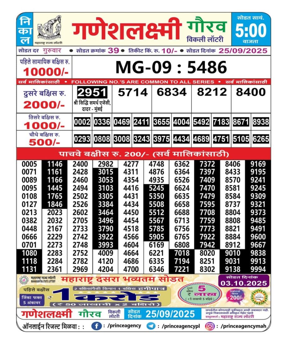 Today Lottery Sambad