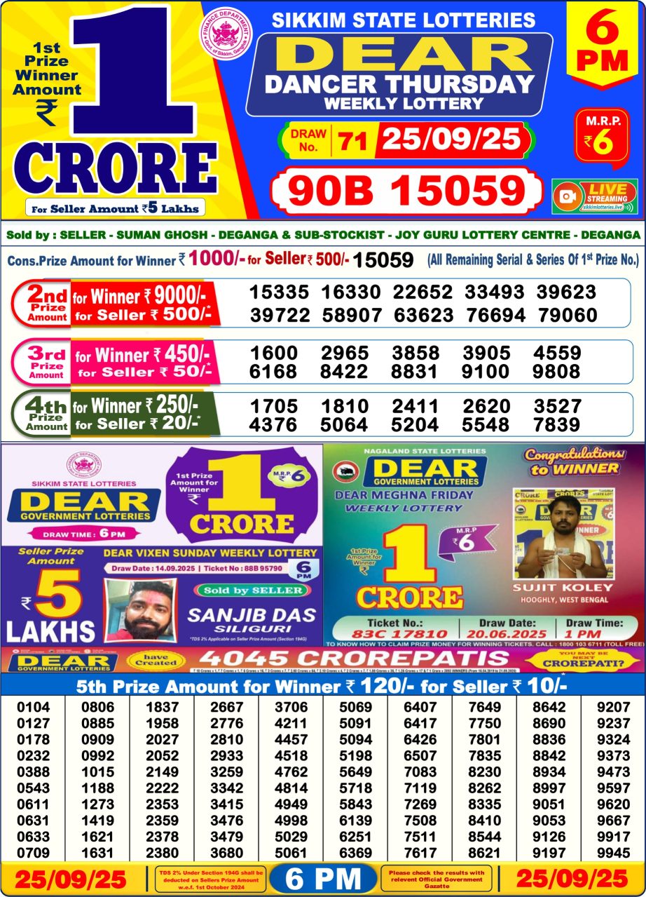 Today Lottery Sambad