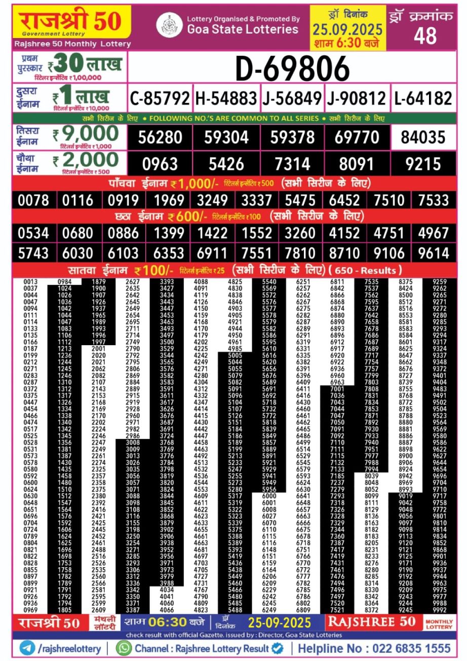 Today Lottery Sambad