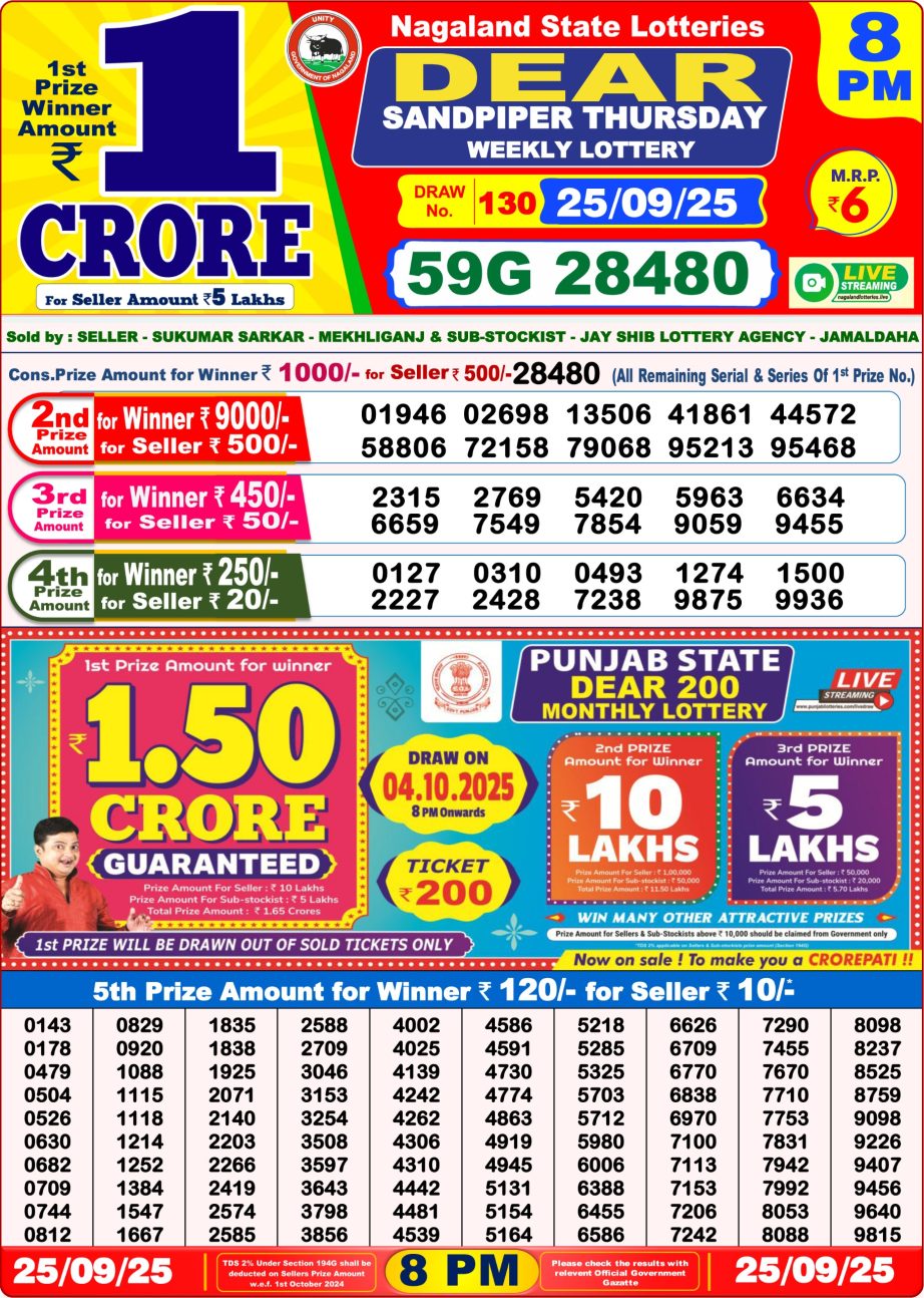 Today Lottery Sambad