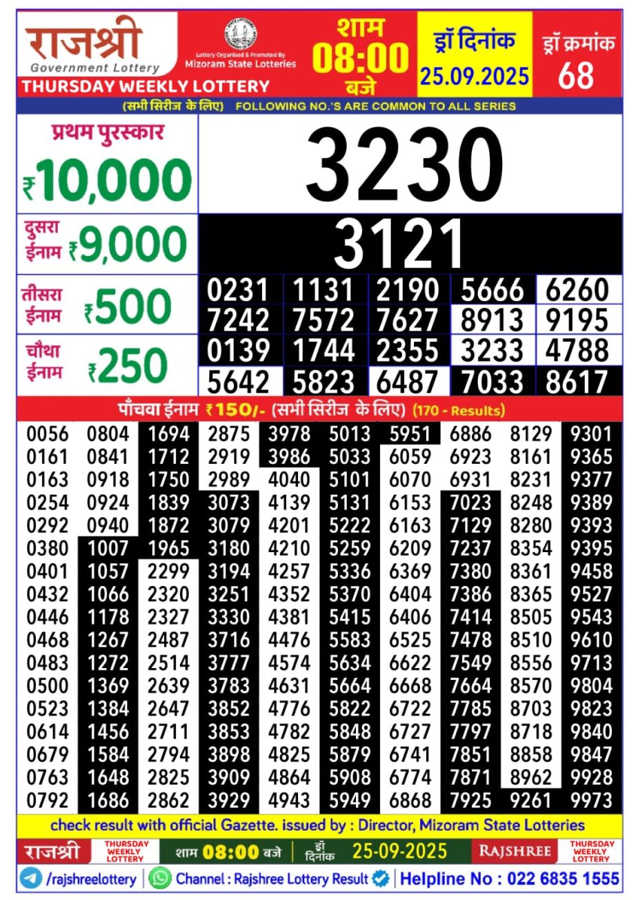 Today Lottery Sambad
