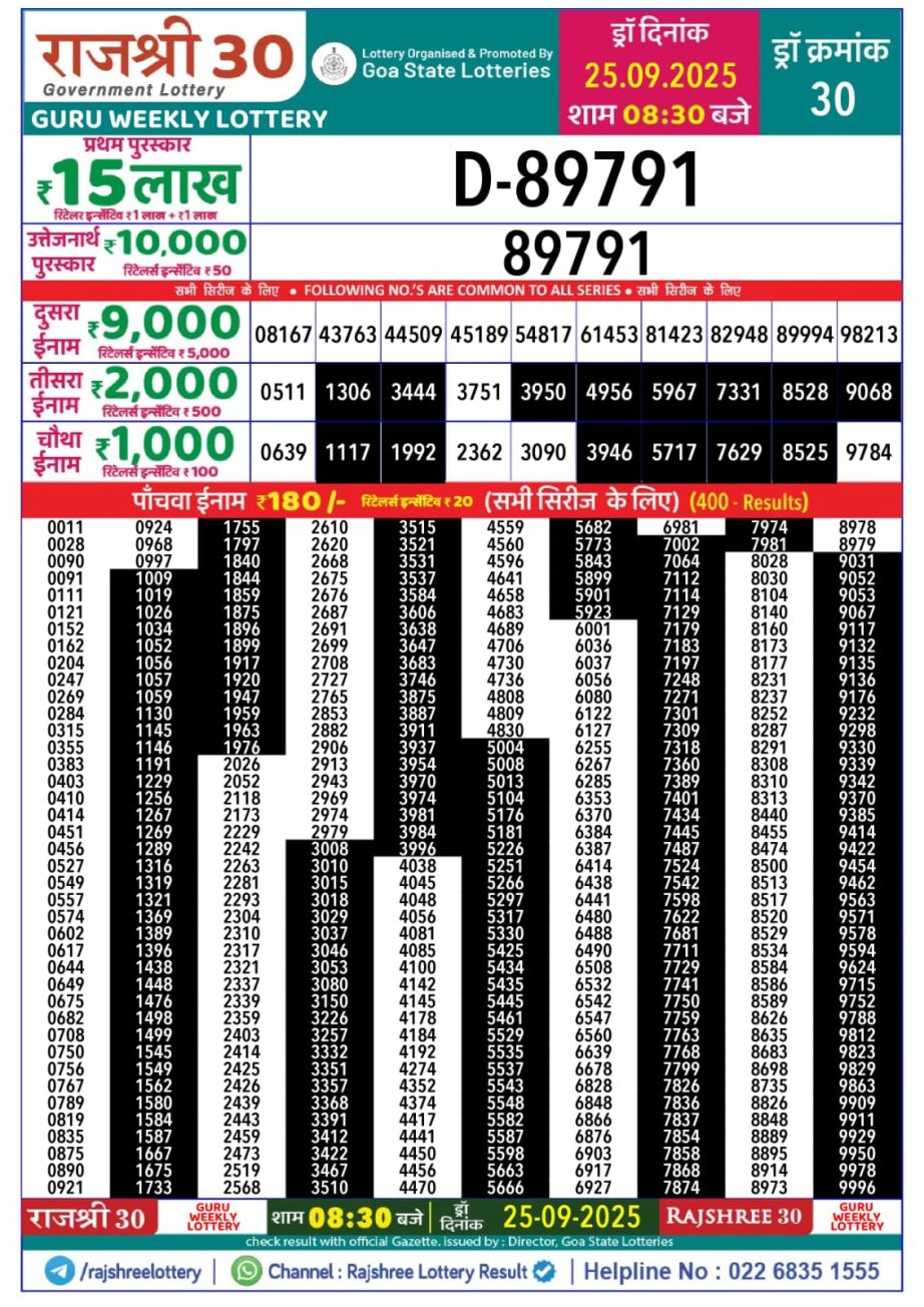 Today Lottery Sambad