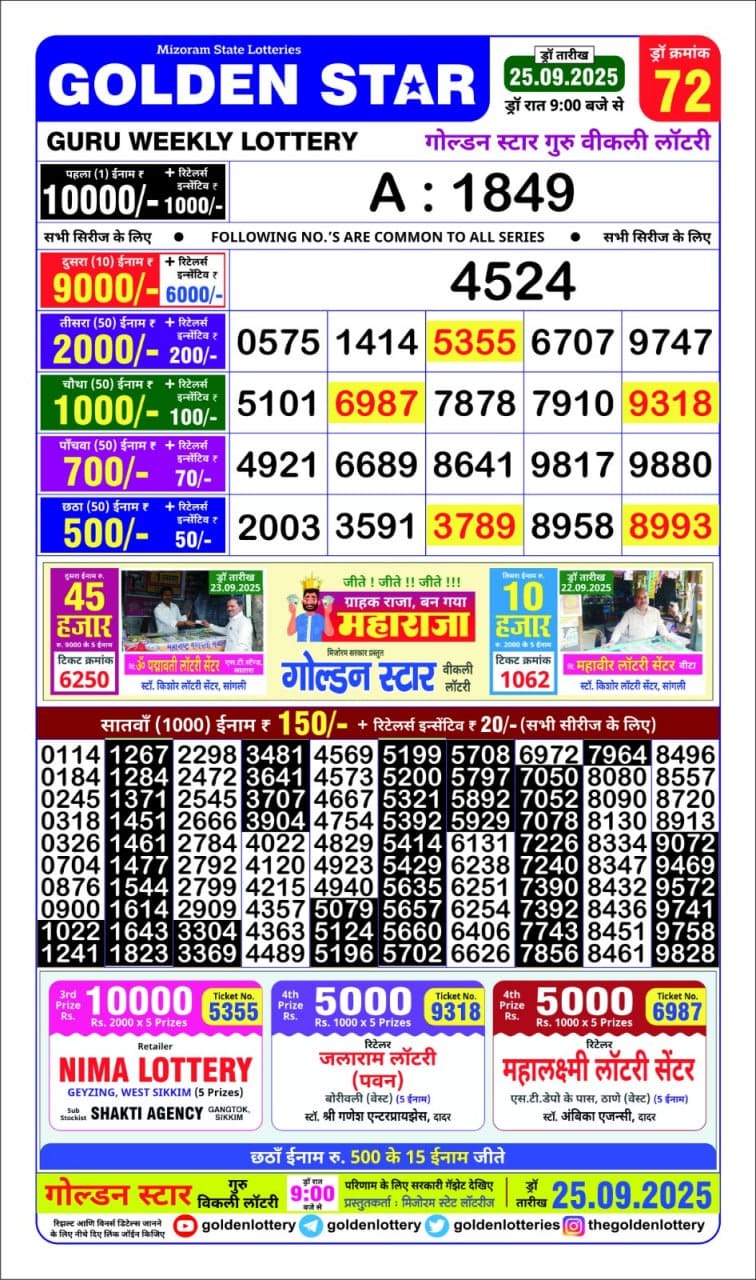 Today Lottery Sambad