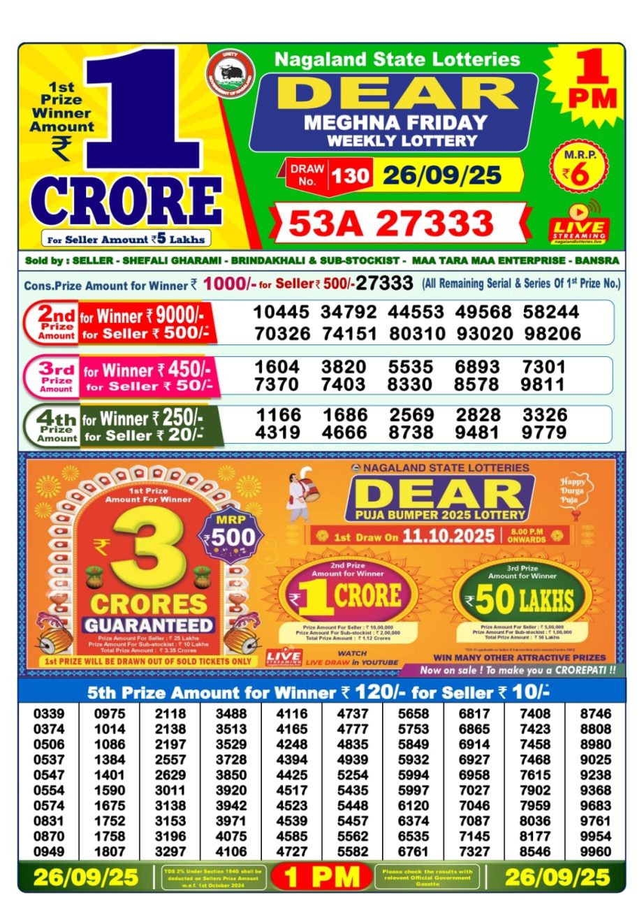 Today Lottery Sambad