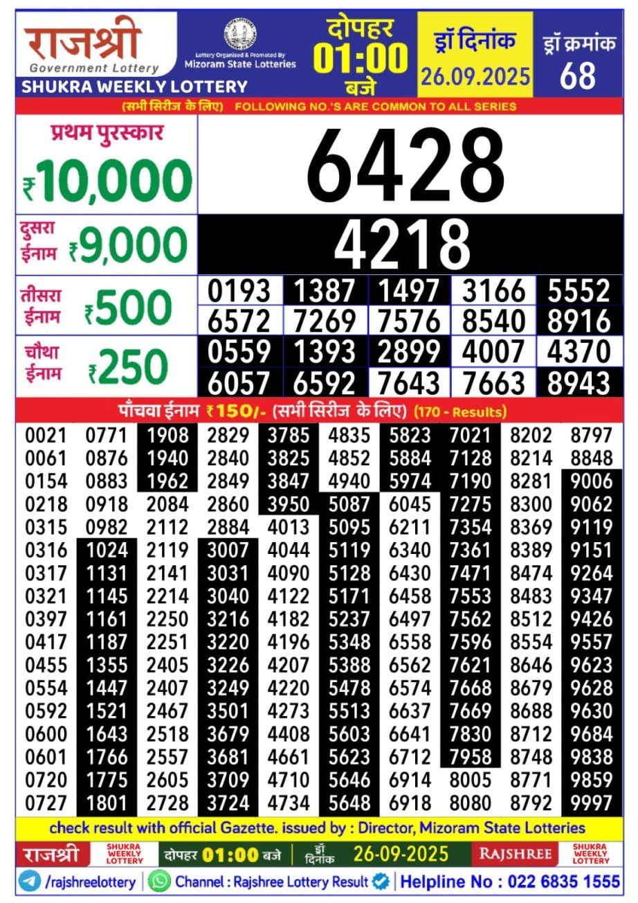 Today Lottery Sambad