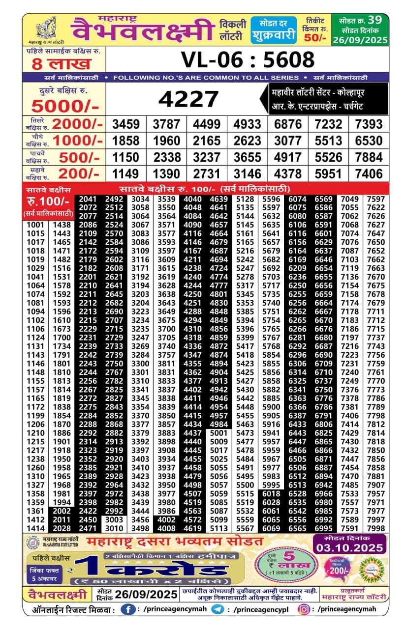 Today Lottery Sambad