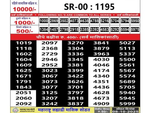 Today Lottery Sambad