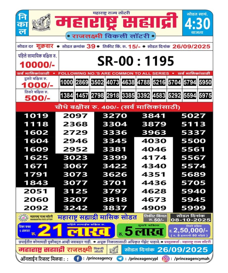 Today Lottery Sambad