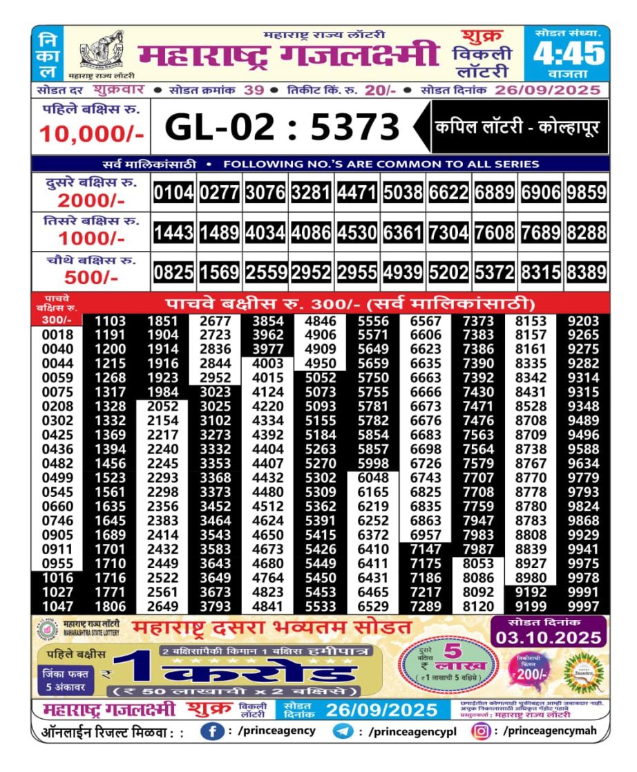 Today Lottery Sambad