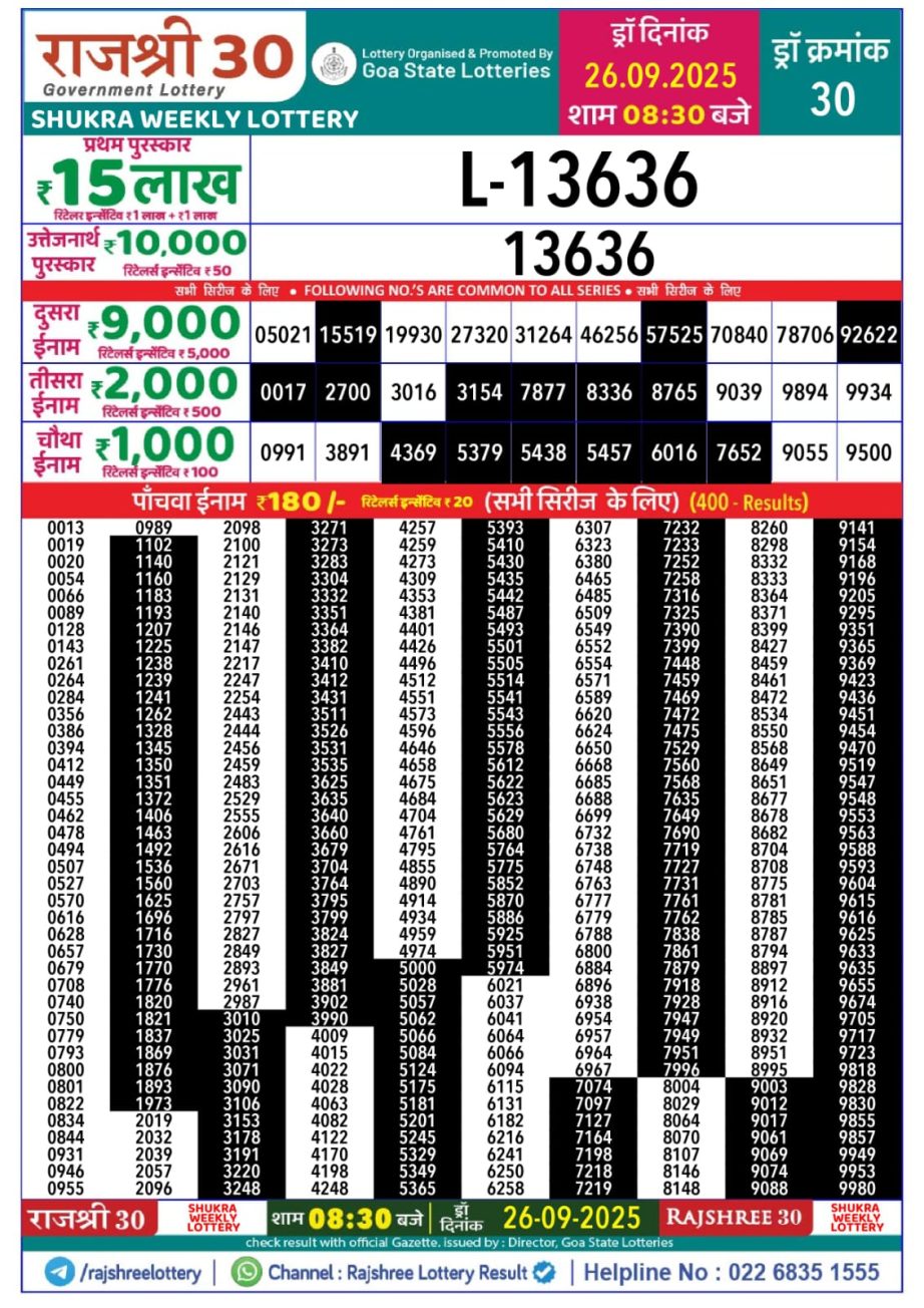 Today Lottery Sambad