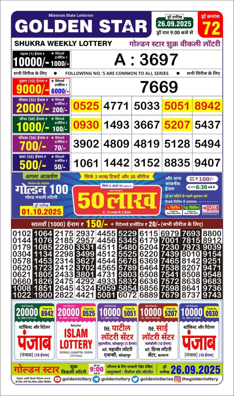 Today Lottery Sambad