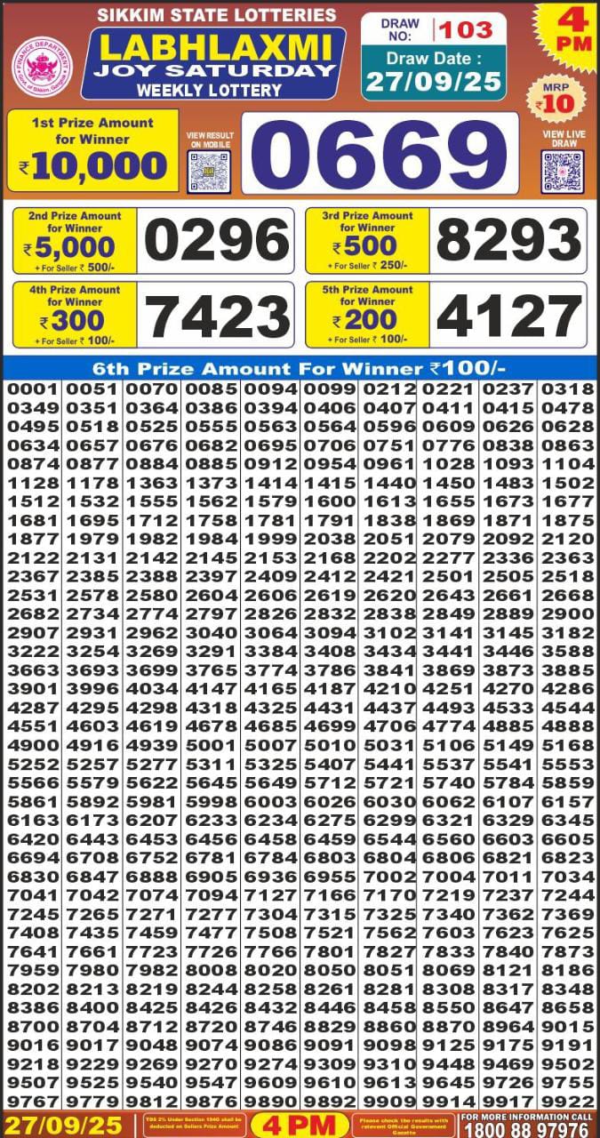 Today Lottery Sambad