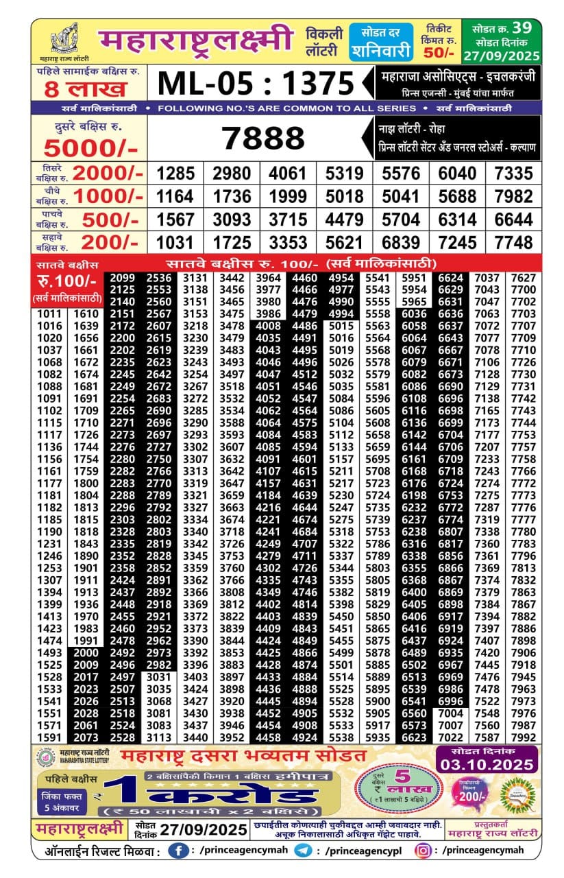 Today Lottery Sambad