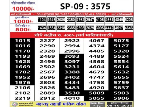 Today Lottery Sambad