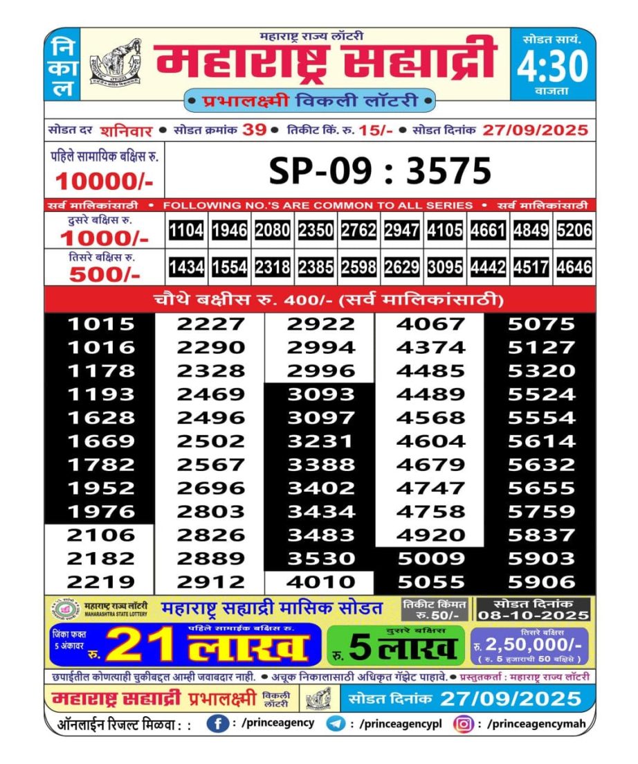 Today Lottery Sambad