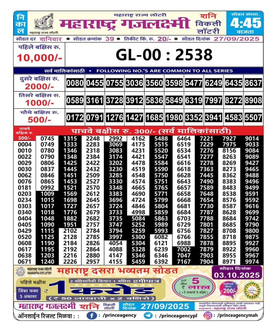 Today Lottery Sambad