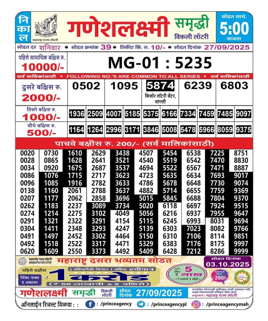 Today Lottery Sambad