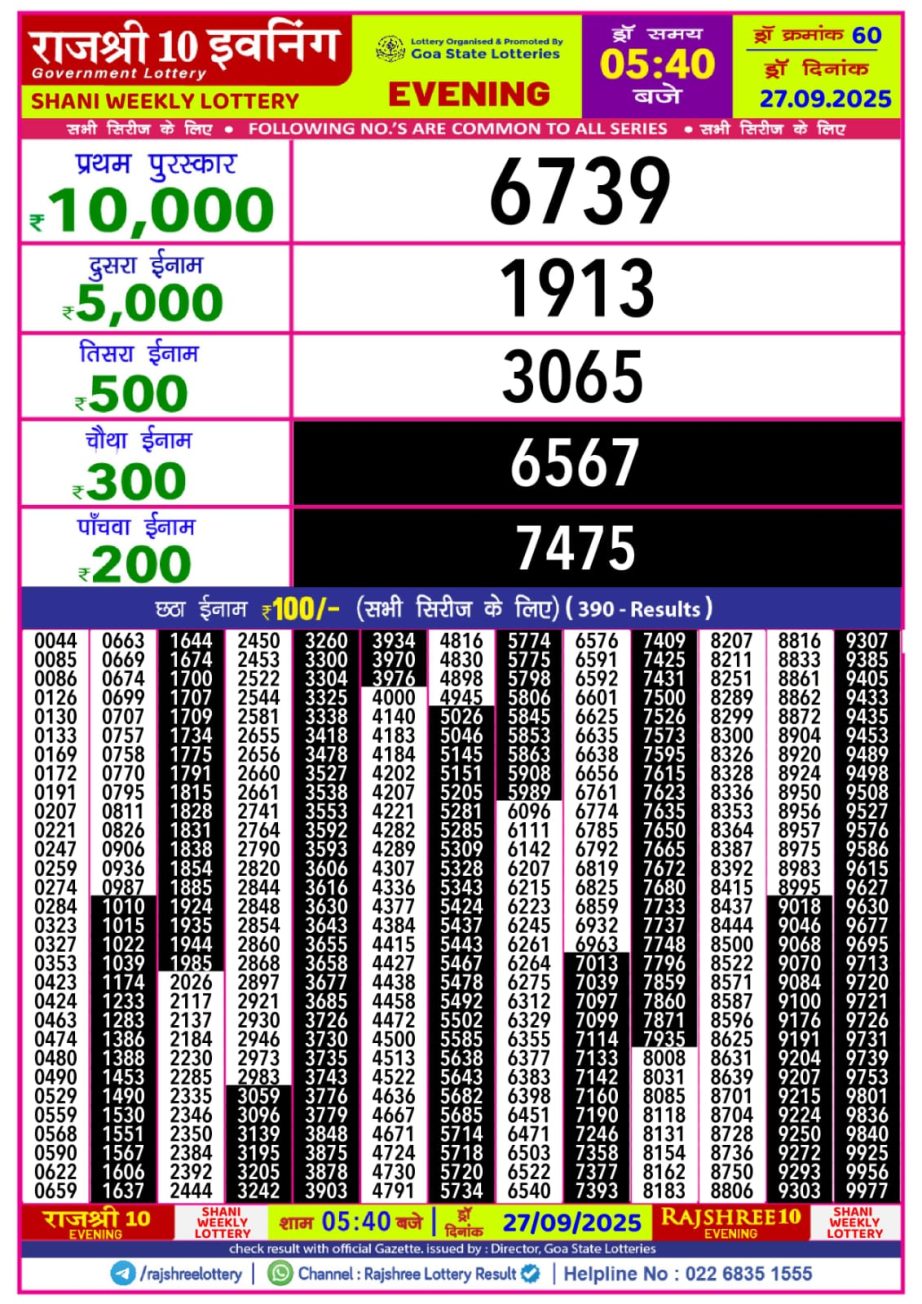 Today Lottery Sambad