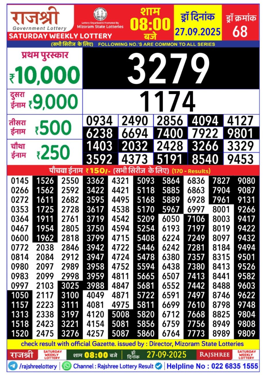 Today Lottery Sambad