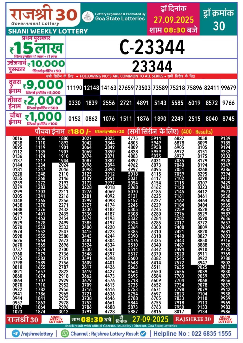 Today Lottery Sambad