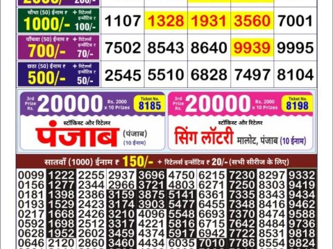 Today Lottery Sambad