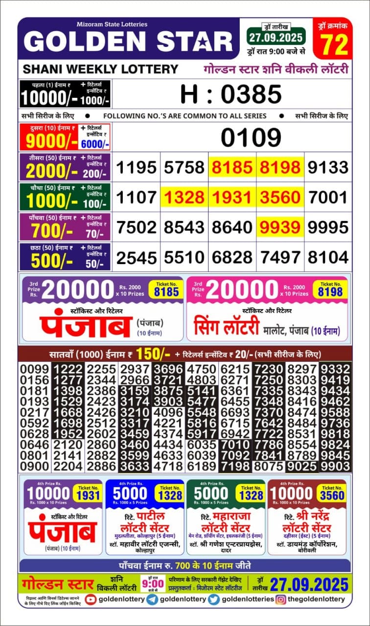 Today Lottery Sambad