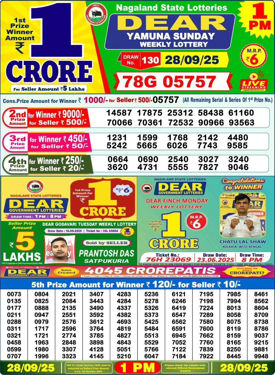 Today Lottery Sambad