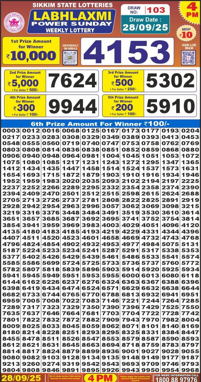 Today Lottery Sambad