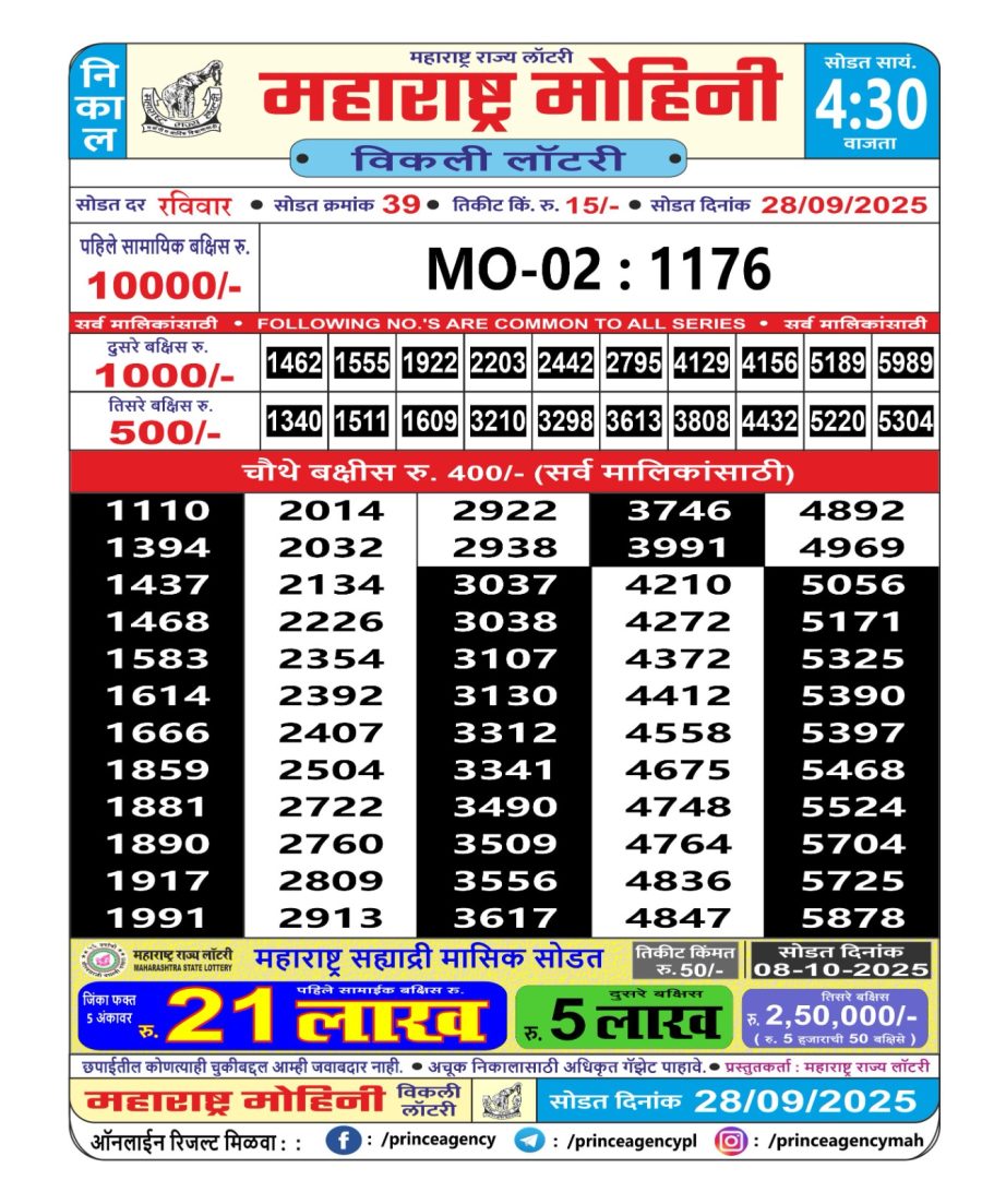 Today Lottery Sambad
