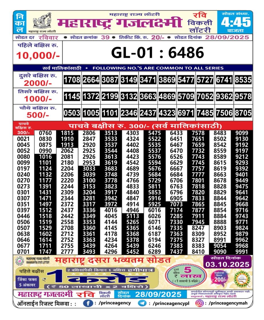 Today Lottery Sambad