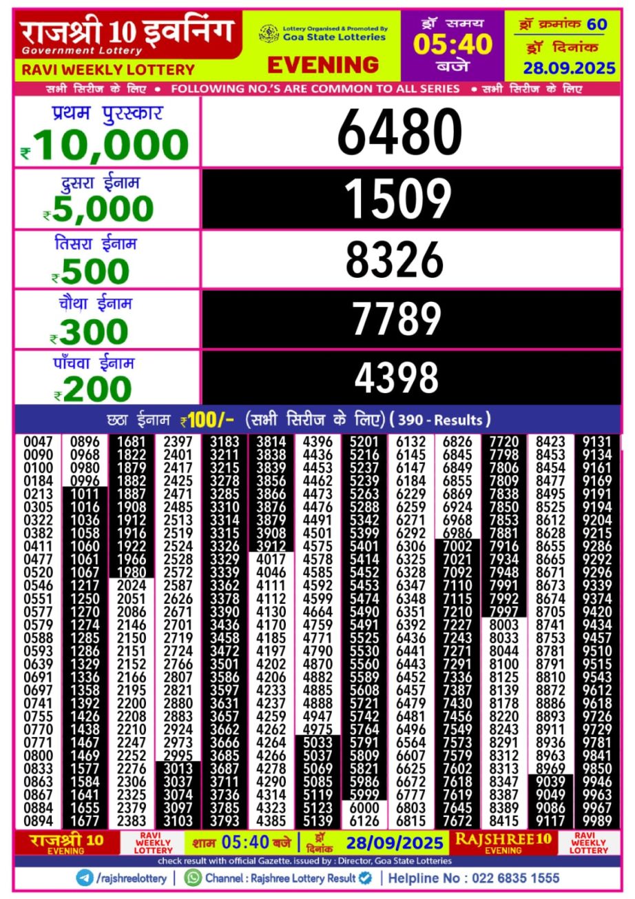 Today Lottery Sambad