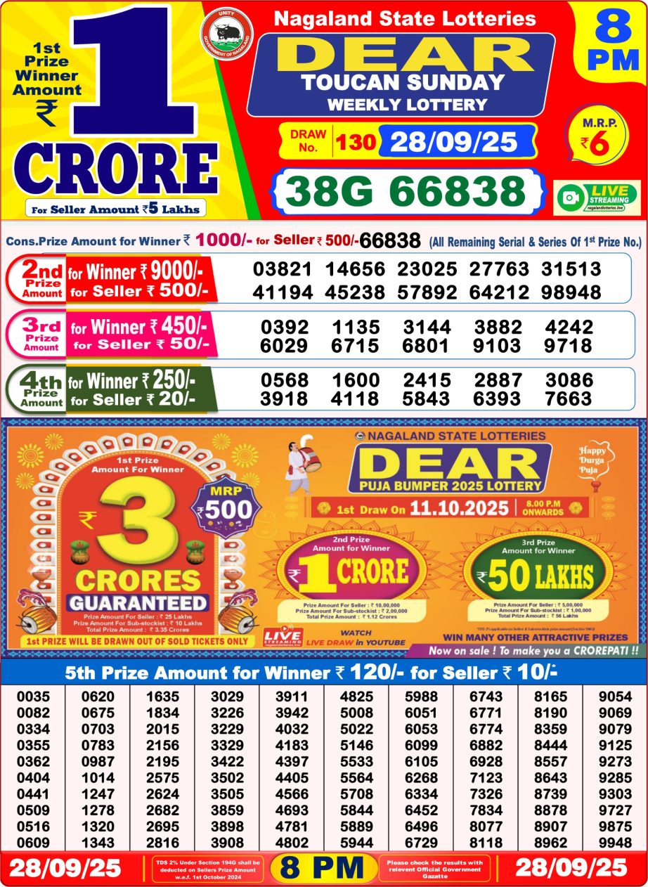 Today Lottery Sambad