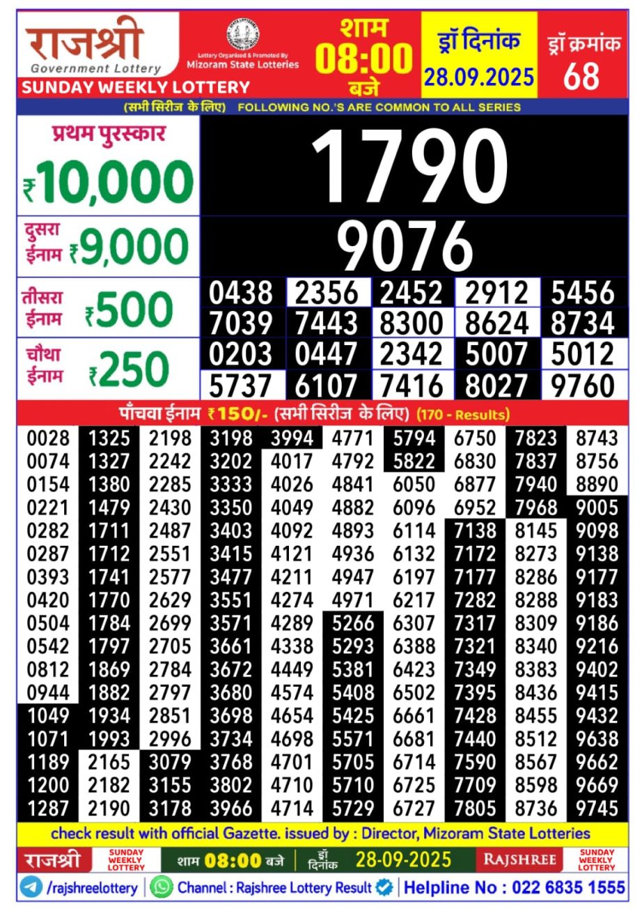 Today Lottery Sambad