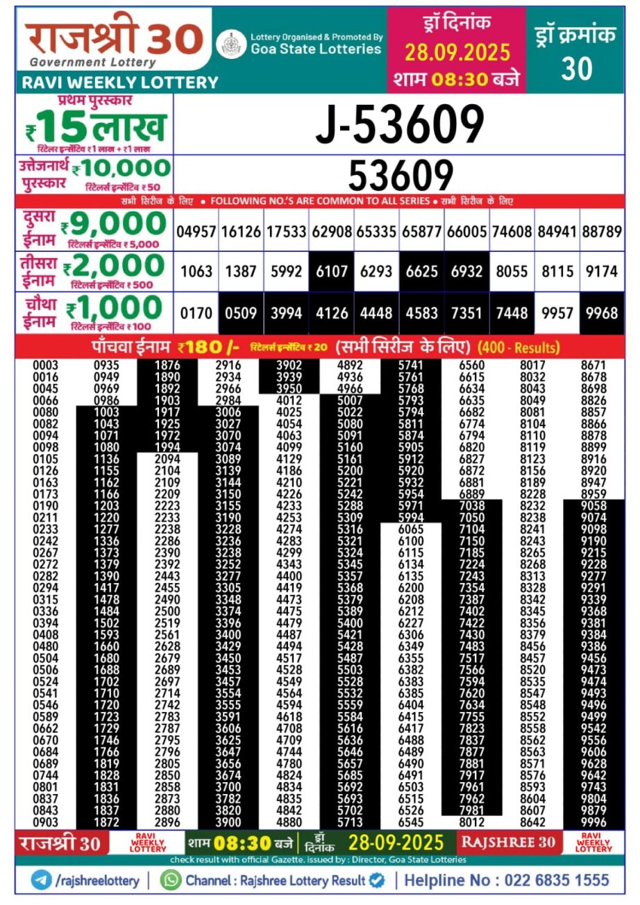 Today Lottery Sambad