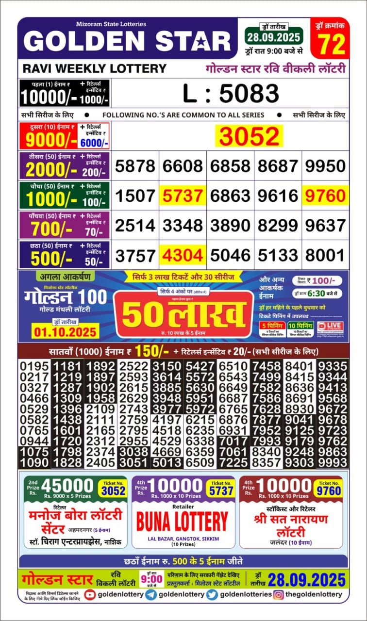 Today Lottery Sambad
