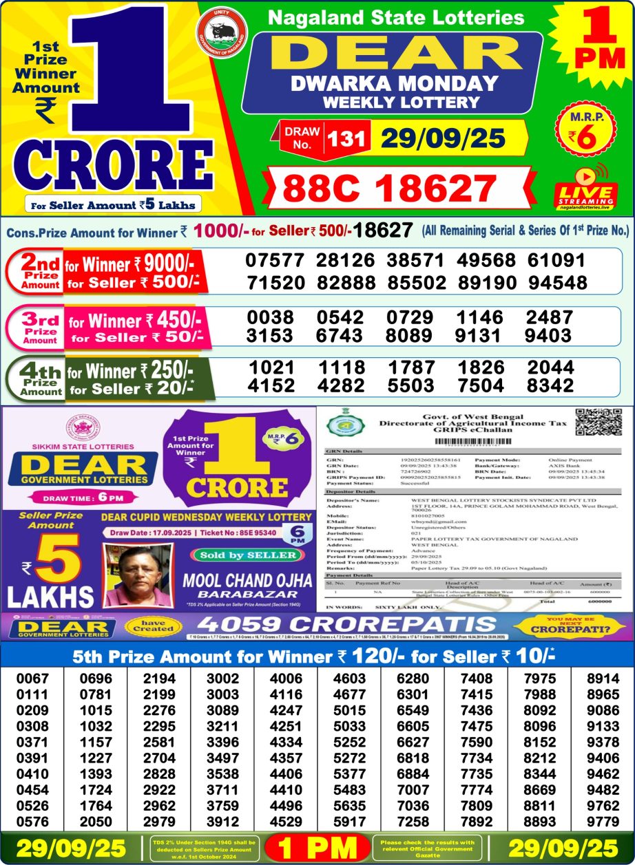 Today Lottery Sambad