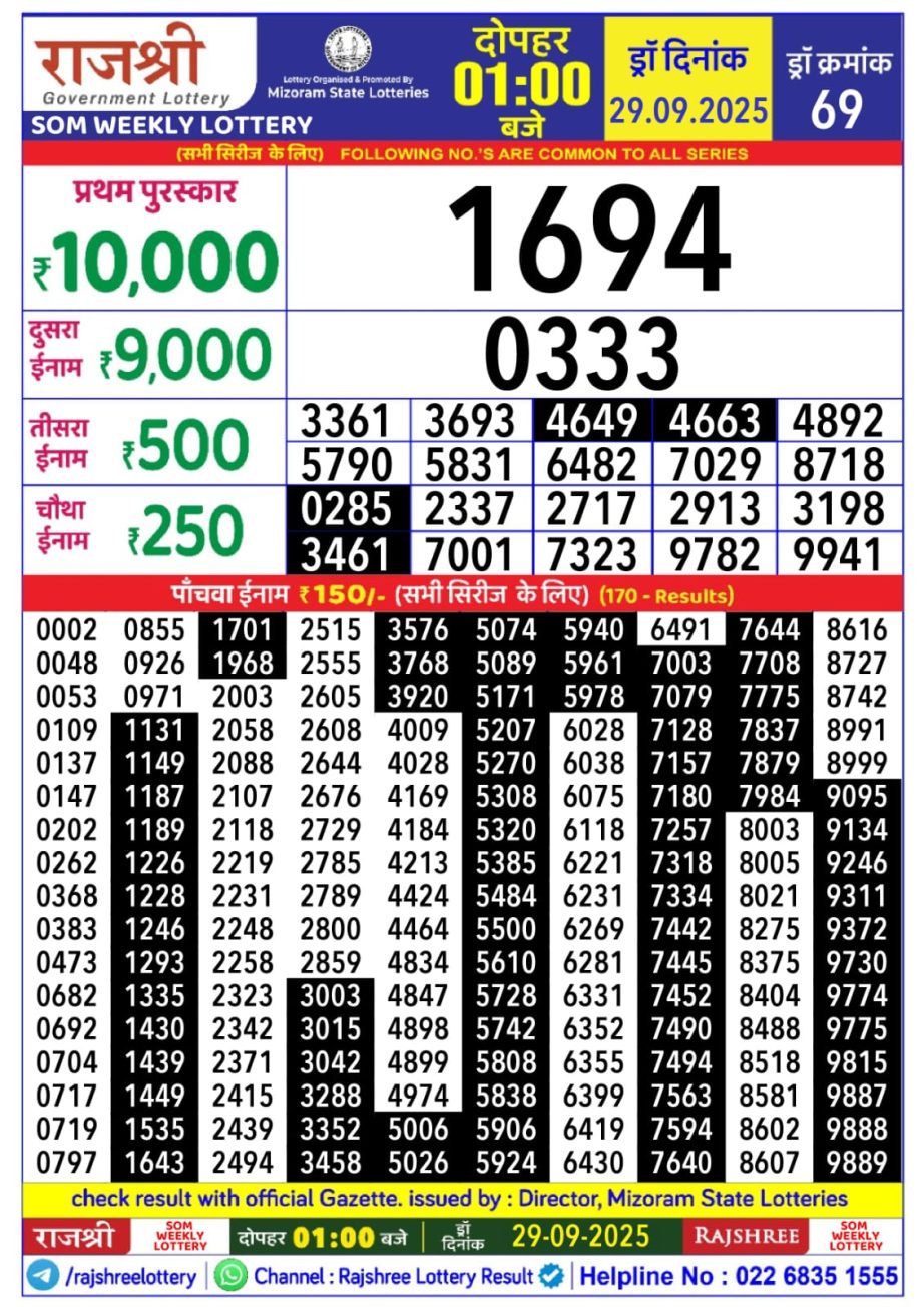 Today Lottery Sambad
