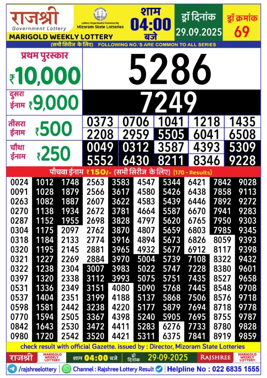 Today Lottery Sambad