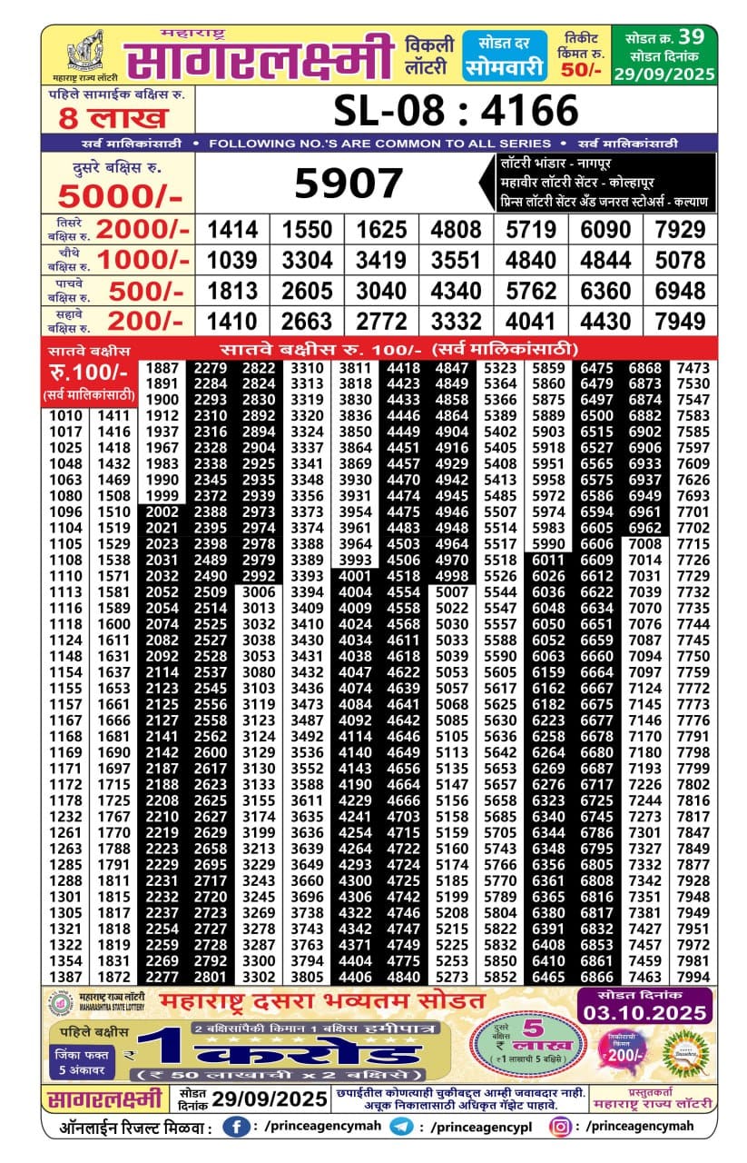 Today Lottery Sambad