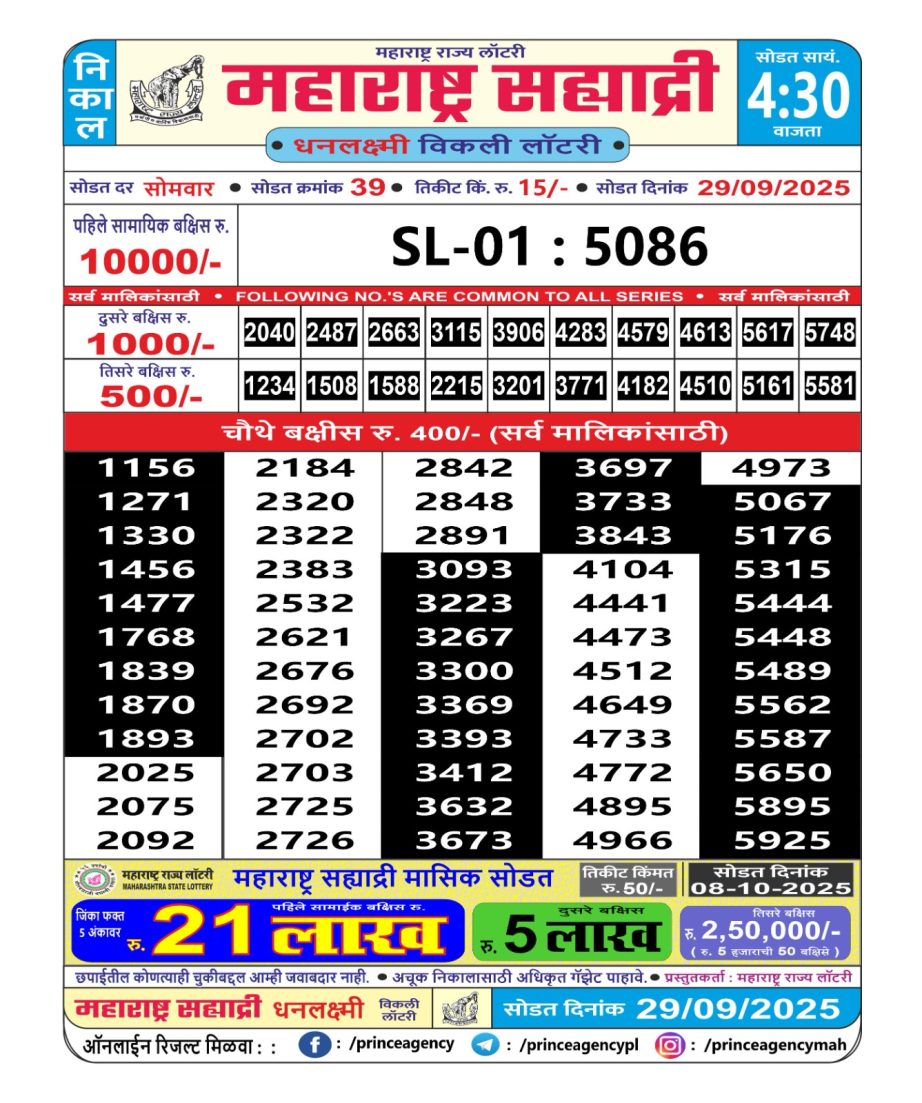 Today Lottery Sambad