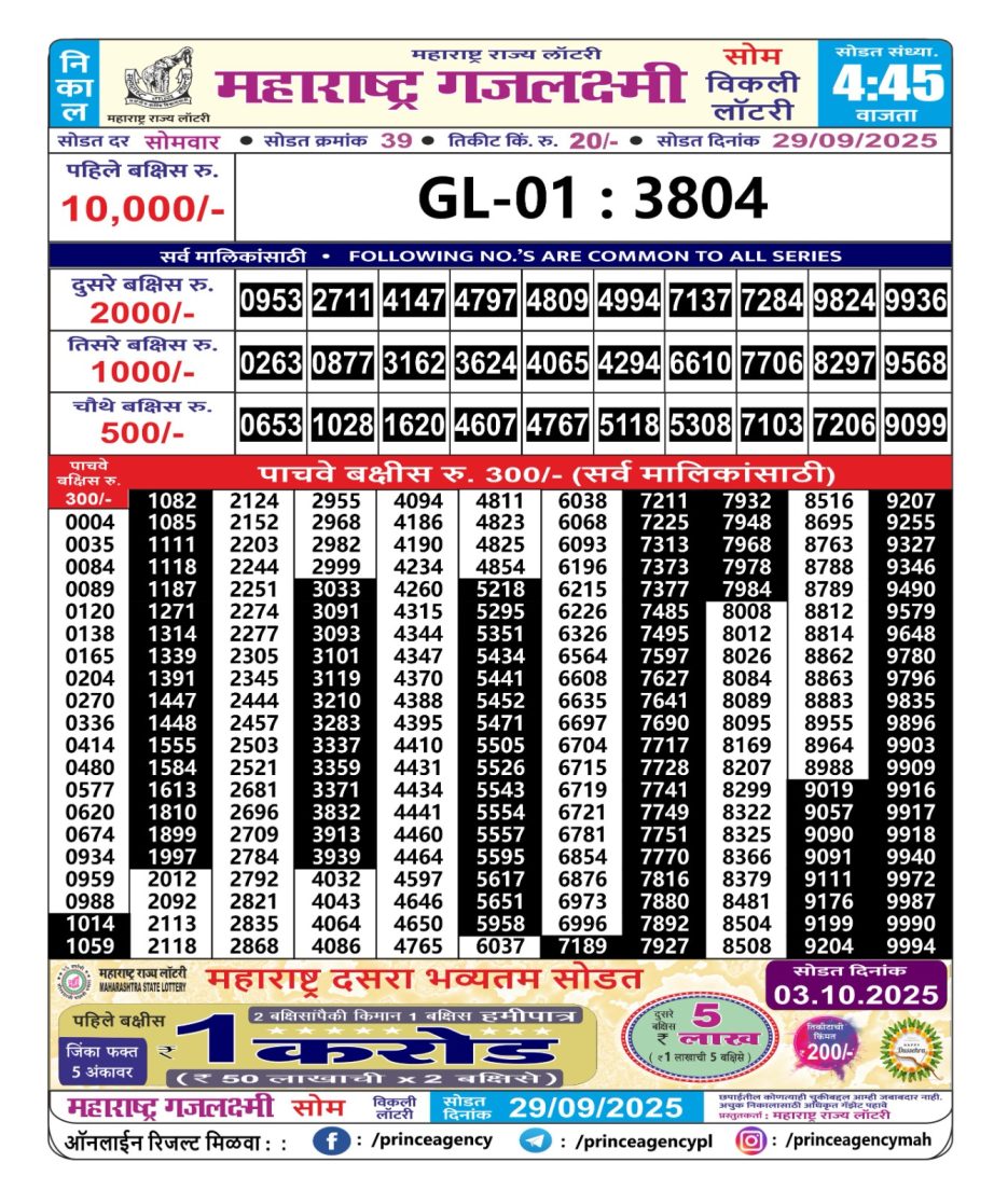 Today Lottery Sambad