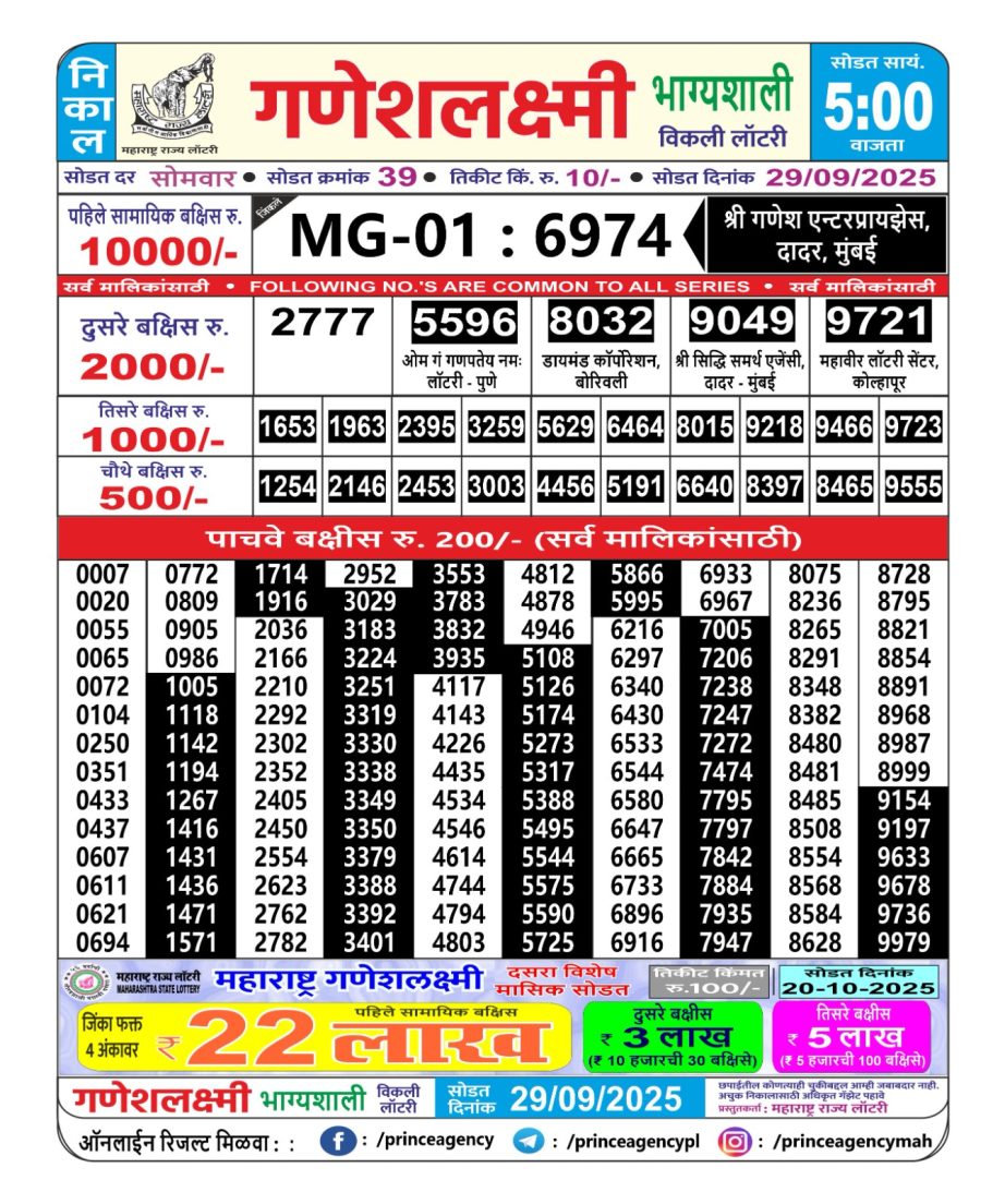 Today Lottery Sambad