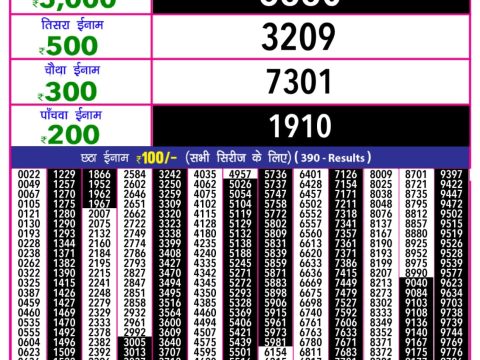 Today Lottery Sambad