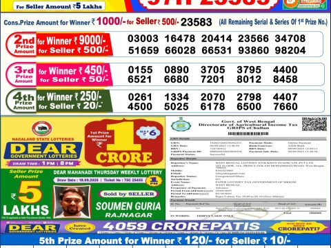 Today Lottery Sambad