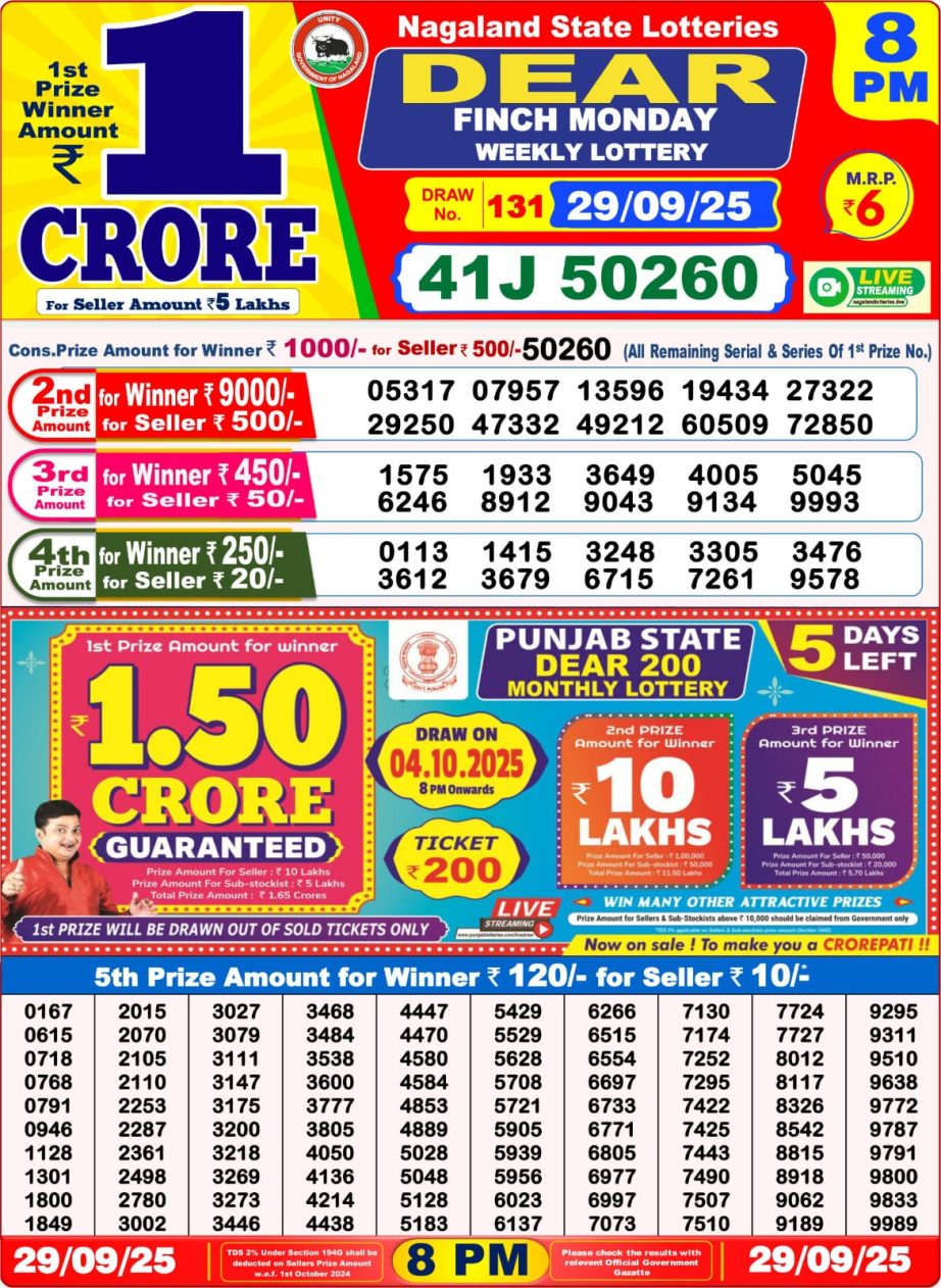Today Lottery Sambad