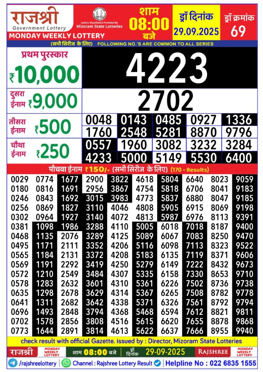 Today Lottery Sambad