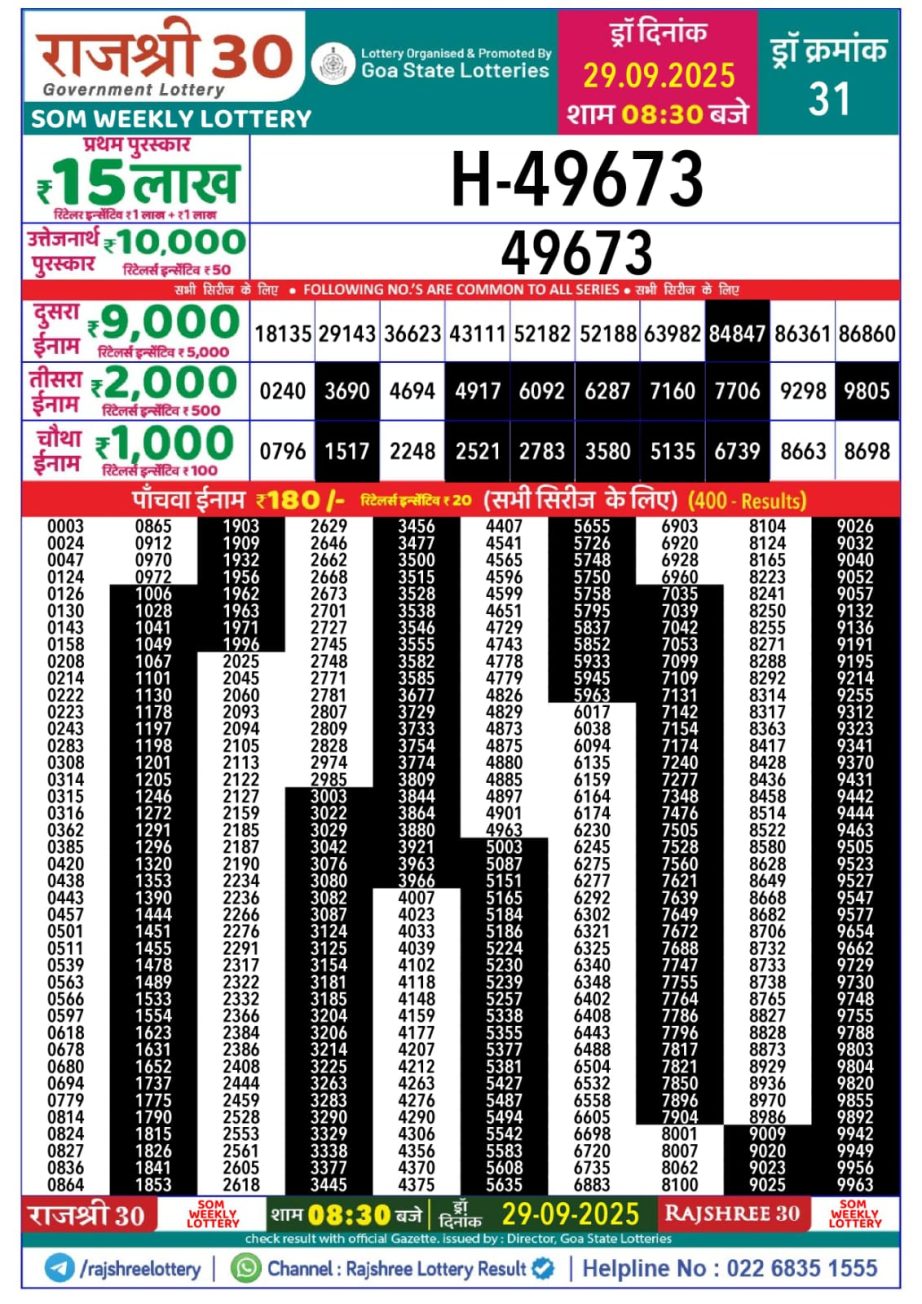 Today Lottery Sambad